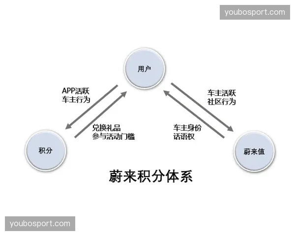 演进阶段的志愿者管理体系引入积分制 提升执行保障的黏性